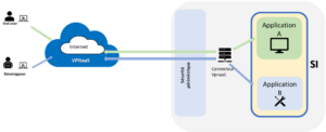 VPN à a Service