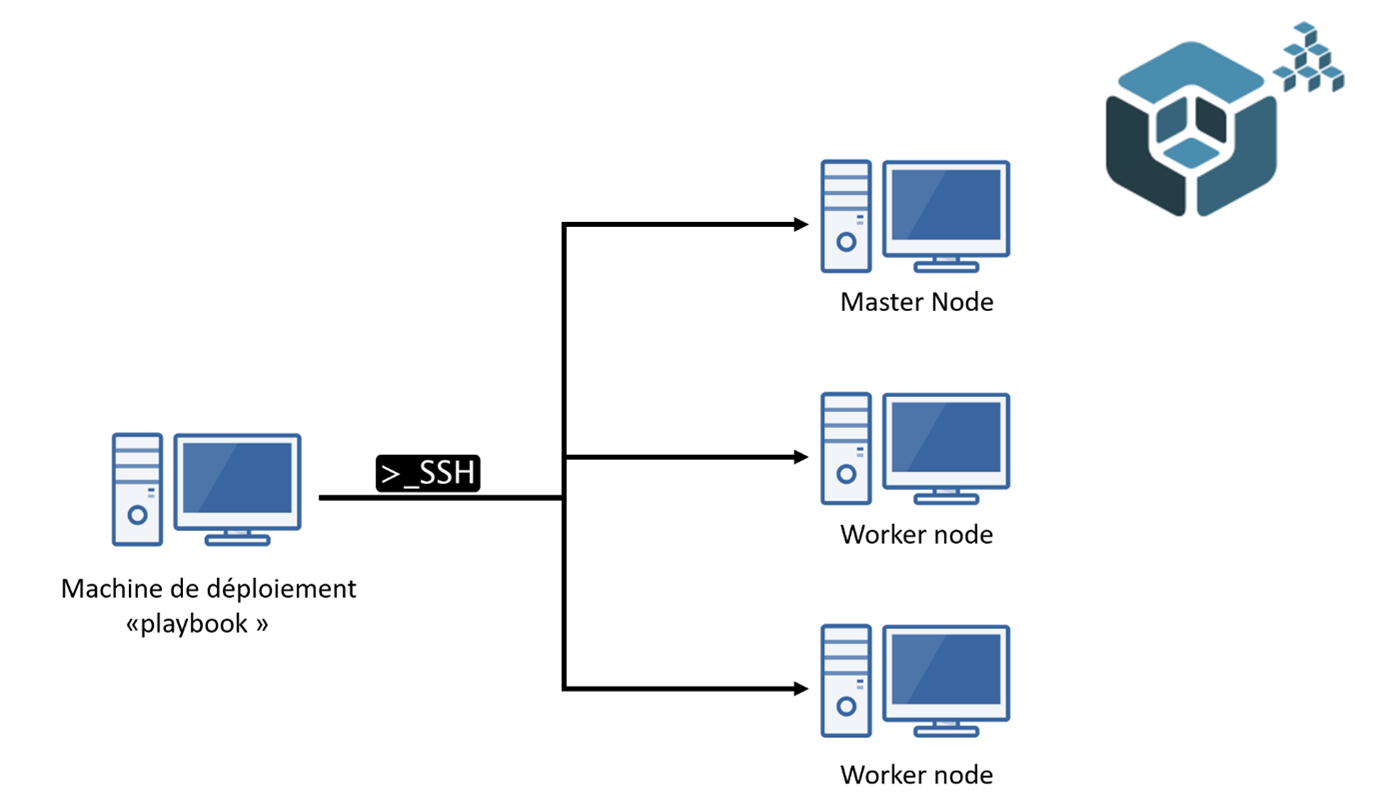Comparatif des outils de déploiement de Kubernetes - Metanext