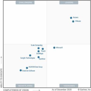 Gartner MQ HCI Software 2020