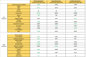 CPU Passmark