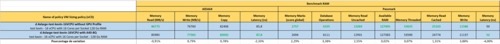 Benchmark vNima sur des workloads GPU NVIDIA