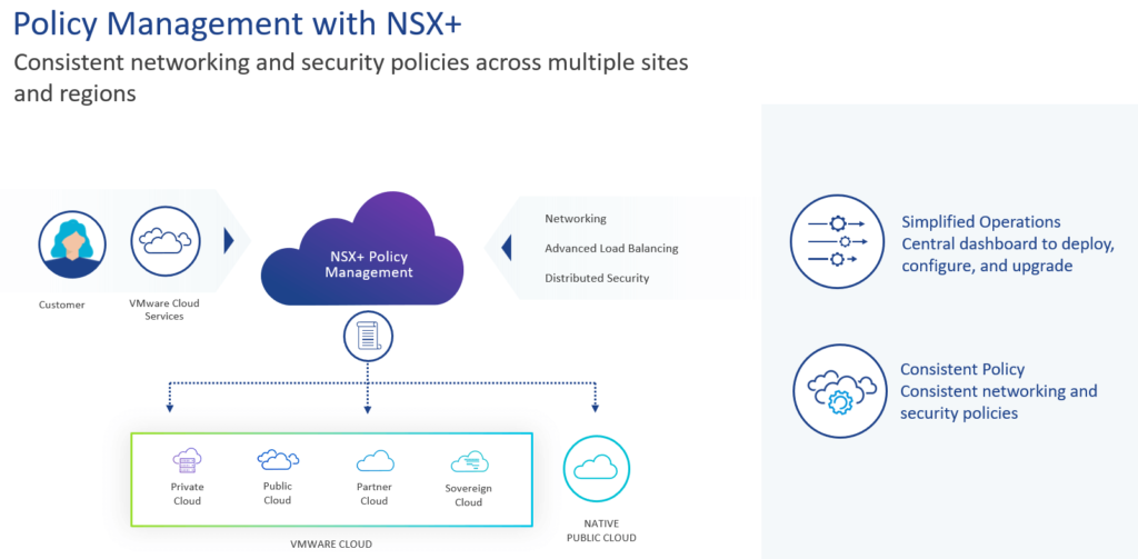 NSX Policy Management