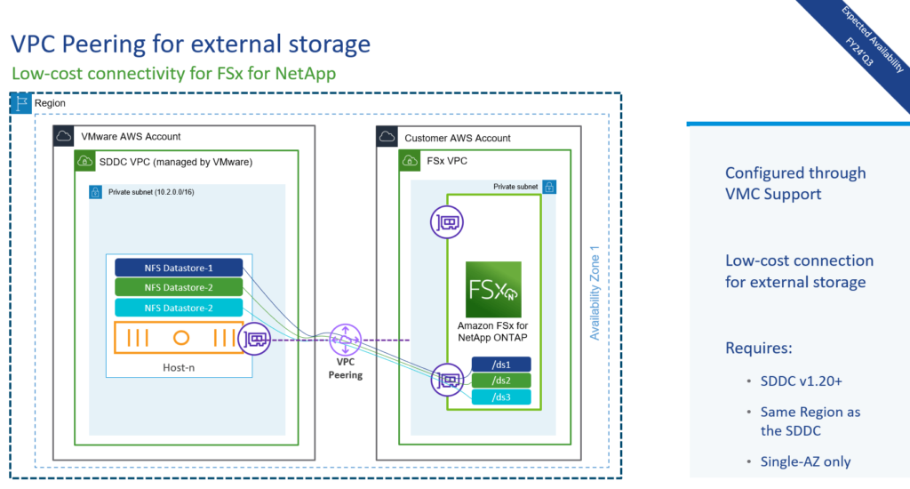 vpc-peering