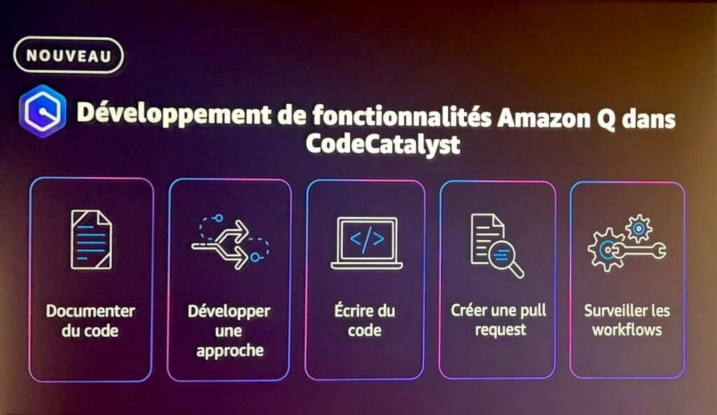 Comment développer des fonctionnalités Amazon Q dans CodeCatalyst 